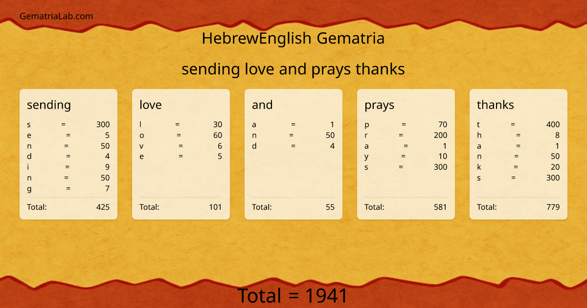 sending love and prays thanks in hebrewEnglish Gematria